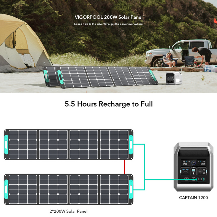 VigorPool 200W Solar Panel with SunPower Cells